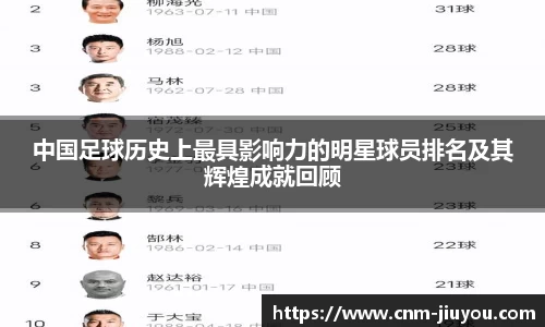 中国足球历史上最具影响力的明星球员排名及其辉煌成就回顾